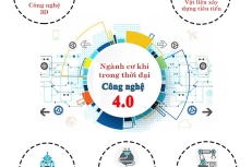 Xu hướng mới trong ngành cơ khí - công nghệ, máy móc & ứng dụng